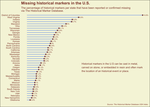 U.S. Historical Markers