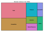 Scooby Doo monster motives
